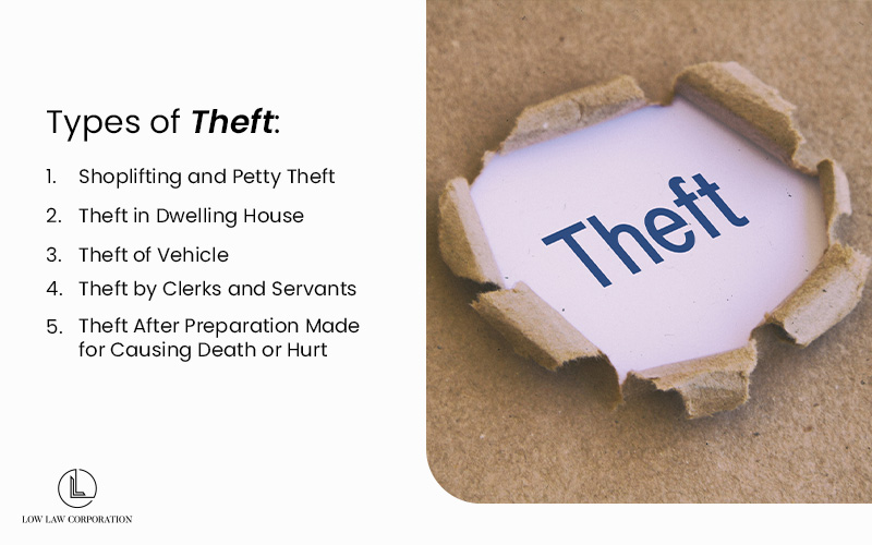 Slide explaining various Types of theft